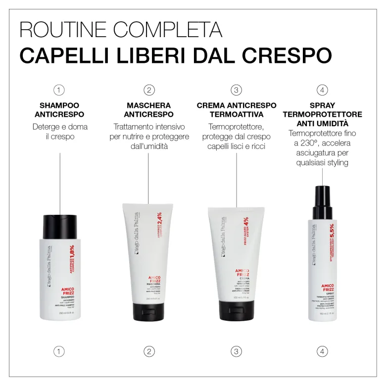 Amico Frizz Maschera Anticrespo