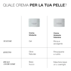HYDRATE PLEASE - Crema Idratante Intensiva