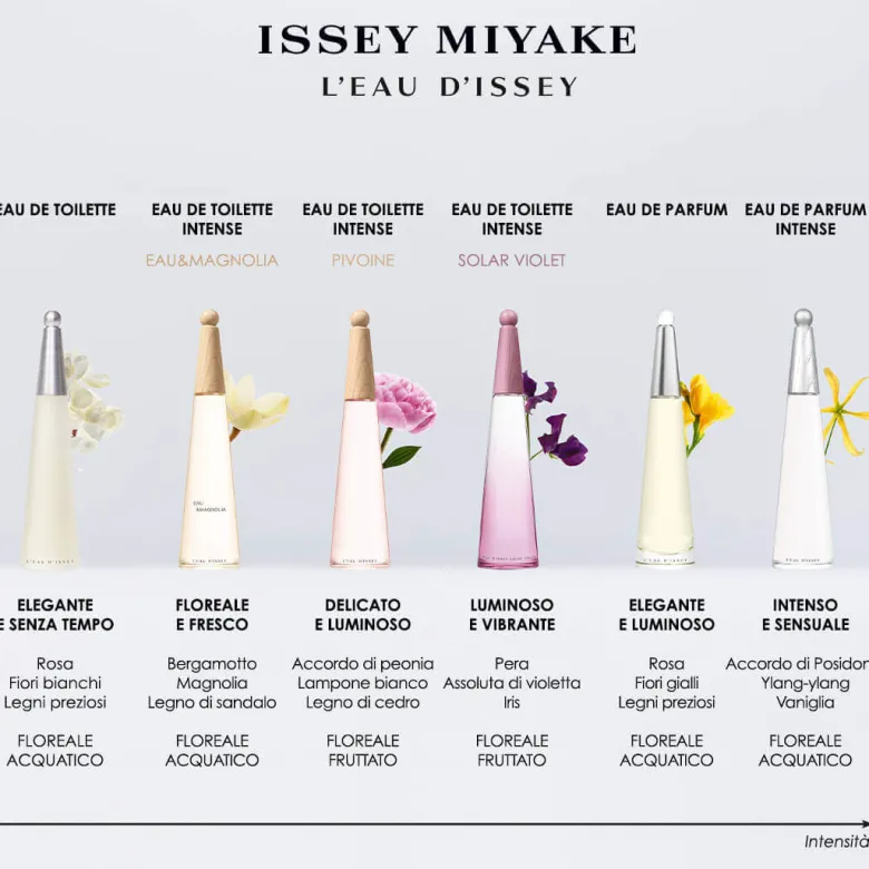 L'Eau d'Issey Eau de Parfum Intense