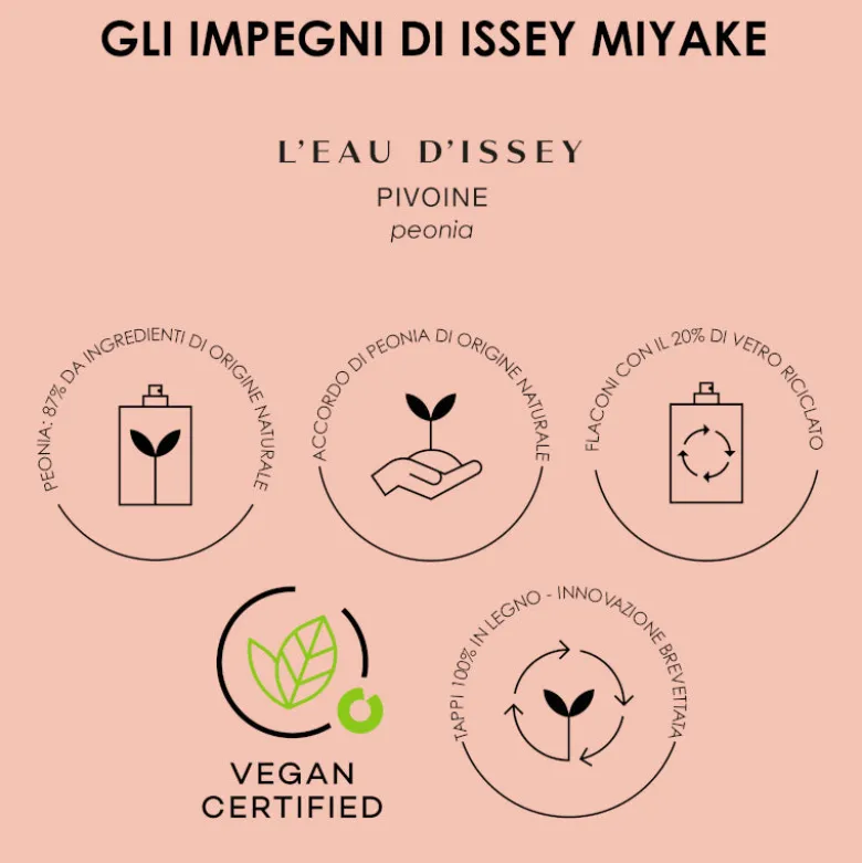 L'Eau d'Issey Eau&Pivoine