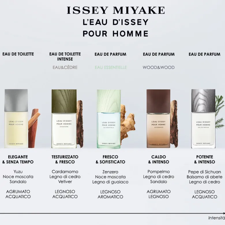L'Eau D'Issey Pour Homme Eau Essentielle
