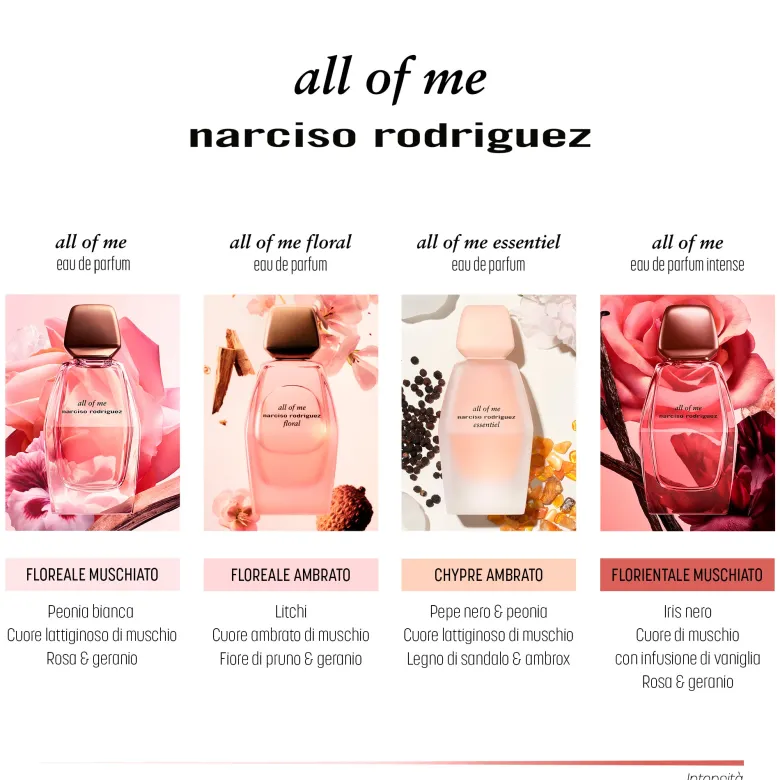 Narciso Rodriguez All of me Eau De Parfum Intense