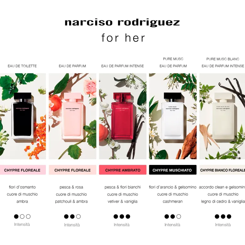 Narciso Rodriguez For Her Pure Musc Blanc