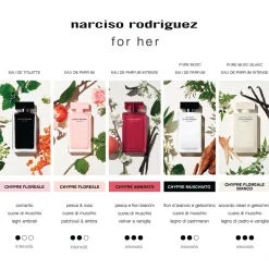 Narciso Rodriguez for her PURE MUSC Eau de Parfum Cofanetto